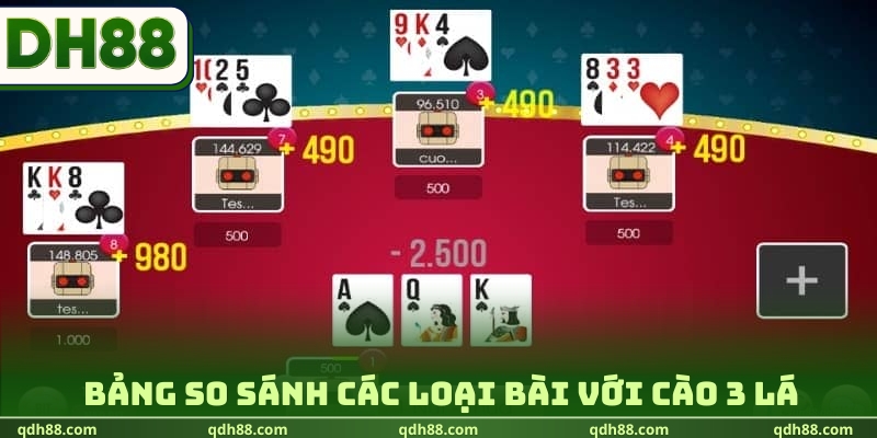 Bảng so sánh các loại bài với Cào 3 lá