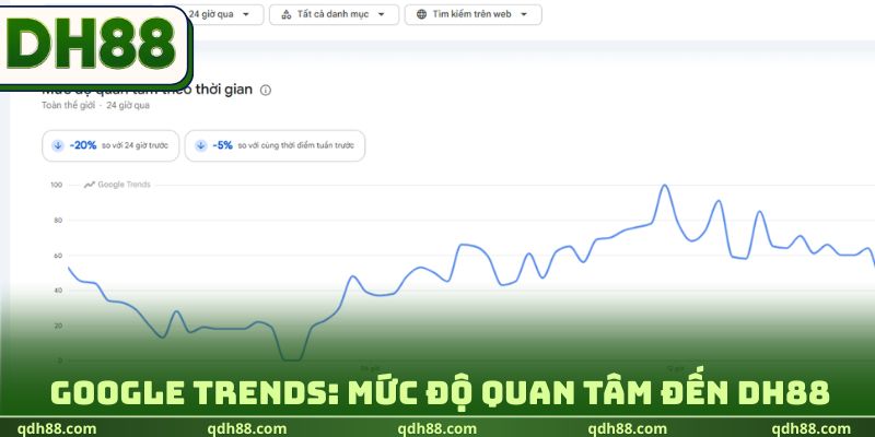 DH88 Google Trends: Mức độ quan tâm đến DH88 qua dữ liệu tìm kiếm